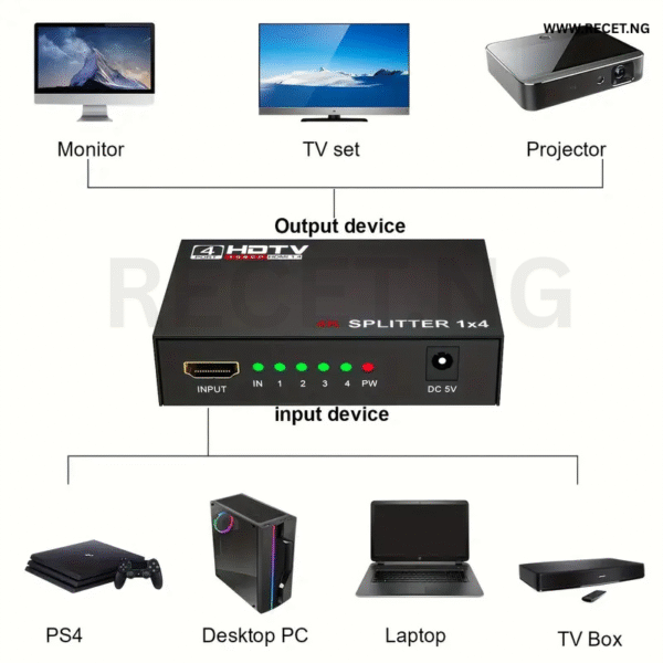 4 Port Hdmi Hdcp Splitter